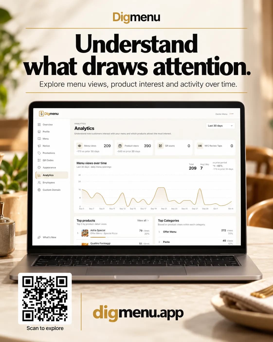 The Digmenu analytics page on a laptop with charts of menu views and activity, under the headline Understand what draws attention.